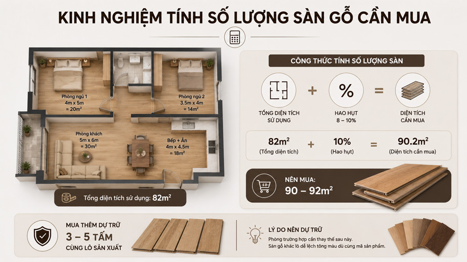 Kinh nghiệm lát sàn gỗ công nghiệp